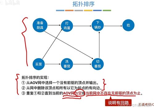 數(shù)據(jù)結(jié)構(gòu)第七次練習(xí)——圖基礎(chǔ)與數(shù)據(jù)處理
