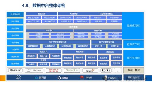 xx集團(tuán)數(shù)據(jù)治理體系建設(shè)方案 數(shù)據(jù)處理篇