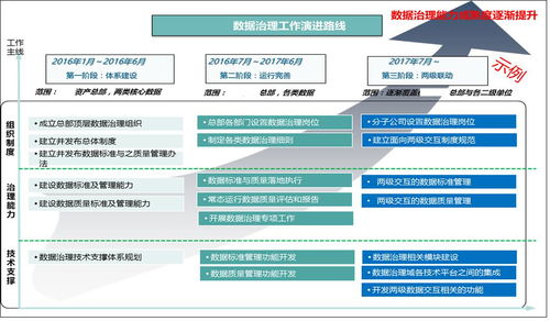 企業(yè)數(shù)據(jù)治理的十個(gè)最佳實(shí)踐 打造高效數(shù)據(jù)處理體系