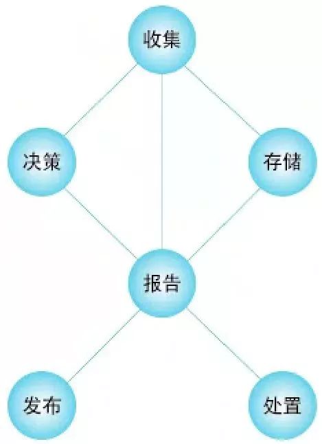 數據治理國際標準下的數據處理 框架、挑戰與實踐路徑