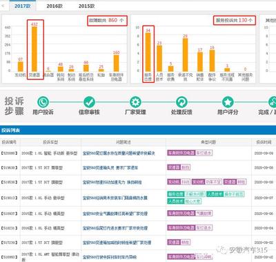 寶駿560出現油表不準、轉速表指針亂跳、故障燈全亮，該如何應對？