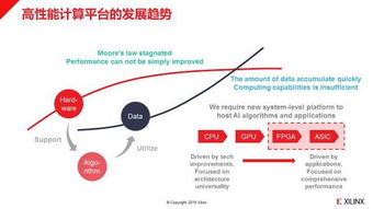 揭秘賽靈思 如何賦能AI企業(yè)實(shí)現(xiàn)數(shù)據(jù)驅(qū)動(dòng)下的快速產(chǎn)品創(chuàng)新與市場(chǎng)部署