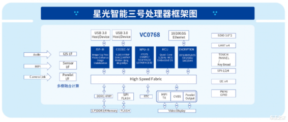 路暢科技與中星微技術(shù)強(qiáng)強(qiáng)聯(lián)手，共筑汽車數(shù)據(jù)安全可控新防線