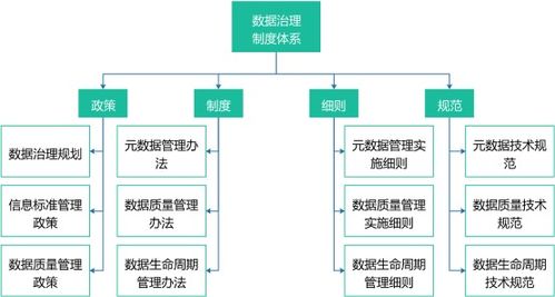 數(shù)據(jù)治理成功的六大要素 從規(guī)劃到持續(xù)優(yōu)化的關(guān)鍵路徑