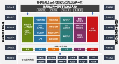 明朝萬達(dá) 數(shù)據(jù)安全視角下的《關(guān)鍵信息基礎(chǔ)設(shè)施安全保護(hù)條例》解讀