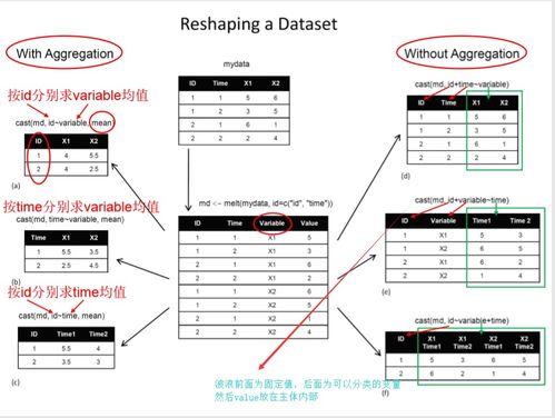 R語言由淺入深（二） 數(shù)據(jù)處理的藝術(shù)