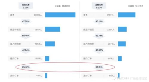 理性做產(chǎn)品 用數(shù)據(jù)、漏斗、地圖與路徑驅(qū)動(dòng)明智決策