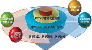 數(shù)字資產(chǎn)管理系統(tǒng) 數(shù)據(jù)處理的核心路徑與應(yīng)用價(jià)值