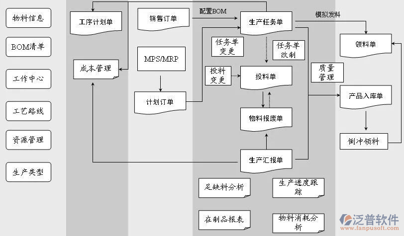 工廠能源管理系統(tǒng) 高效節(jié)能的關(guān)鍵驅(qū)動(dòng)力