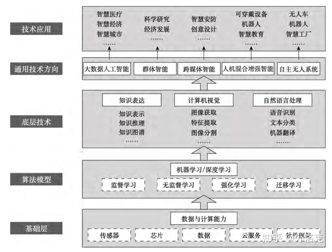 同濟大學藝術與傳媒學院考研熱門考點解析 車載智能機器人的數據處理
