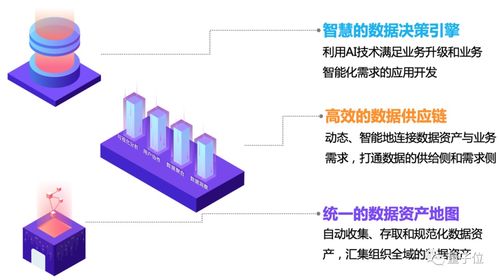 AI前沿 數據智能產品與技術漫談——數據處理的核心演進